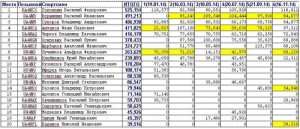 Кубок по радиосвязи на УКВ 2014 года.JPG