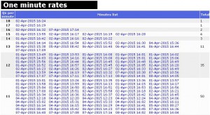 r120rf-one minutes rates.JPG