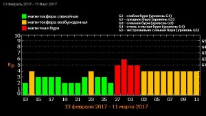 ПРОГНОЗ ФЕВРАЛЬ- МАРТ 2017.JPG