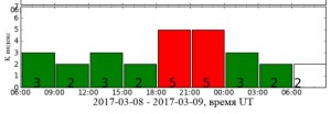 АВРОРА 7-8 МАРТА 2017.JPG (26.56 КБ) Просмотров: 53096 АВРОРА 7-8 МАРТА 2017.JPG