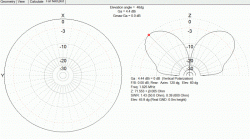 Vertical 122m 1.825 4 dBi.gif