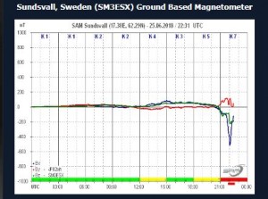 Шведский магнитометр  ночью 26 июня.JPG
