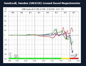 Снимок   Шведского магнитометра в ночь на 28 сентября.JPG