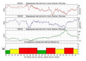 Снимок  возмущения магнитного поля 12 октября..JPG