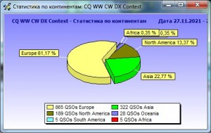 Стаистика по континентам.jpg