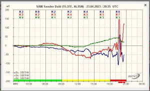 Снимок магнетометр в европе на 23-40 мск   23апреля 2023.JPG