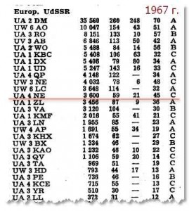 wae1967result EU UA.jpg